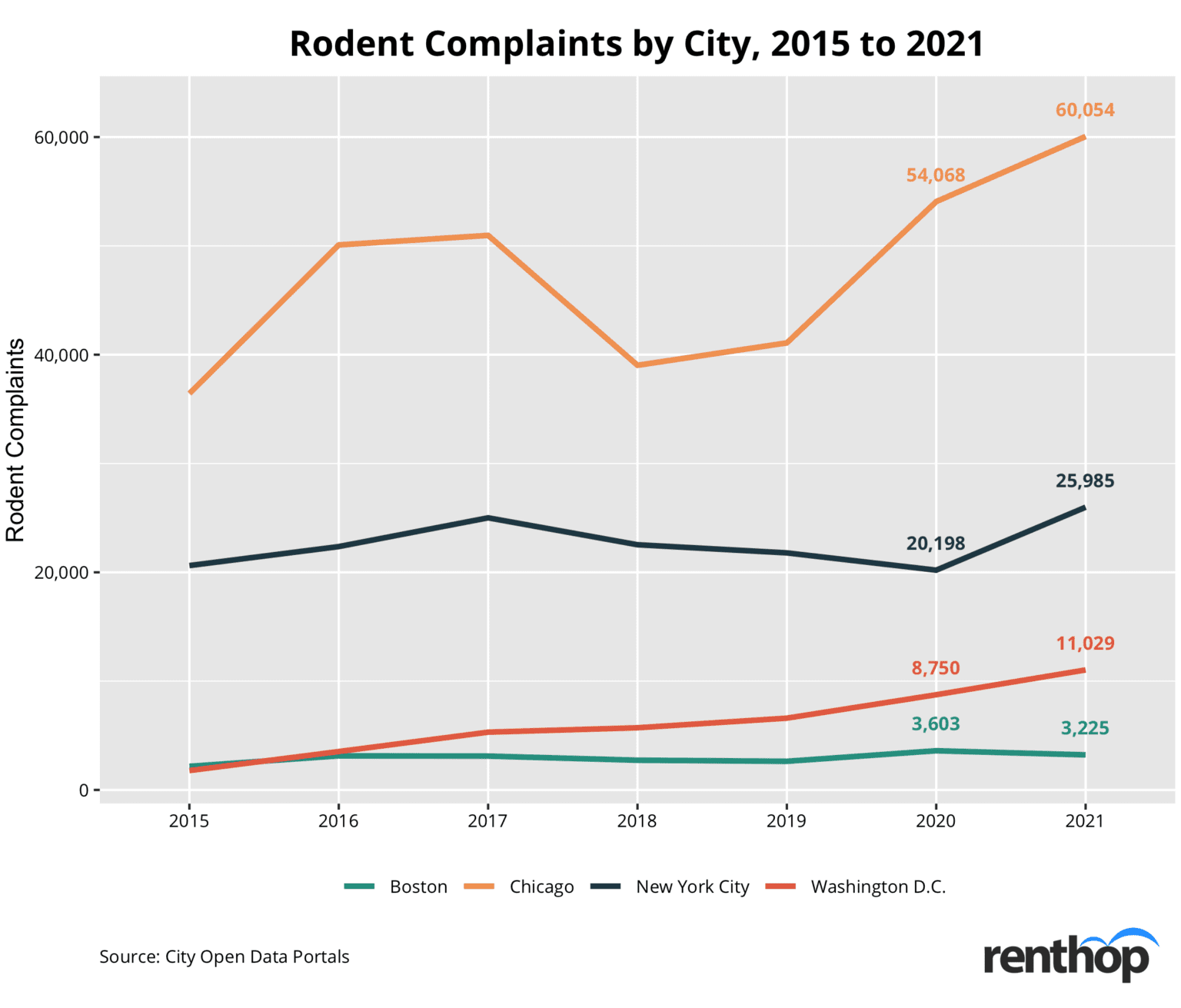 rats-the-2021-stats-where-they-are-and-what-you-can-do-citysignal